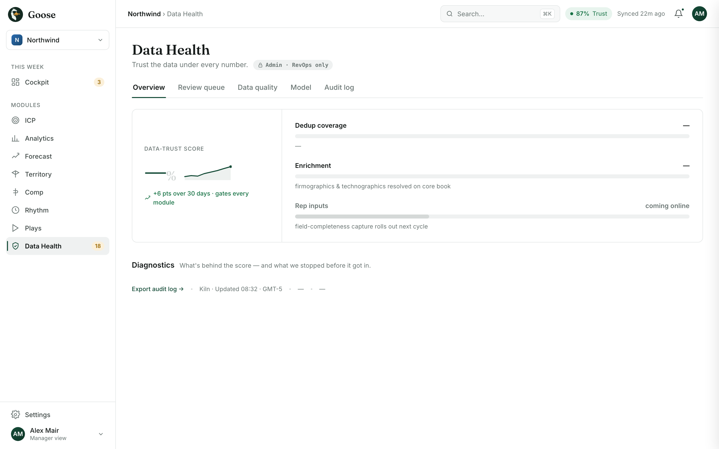 The Goose data health surface: Data-Trust Score, dedup coverage, enrichment gaps, and rep-input gaps that gate every reading Analytics ships